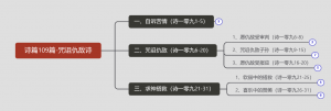 大纲图